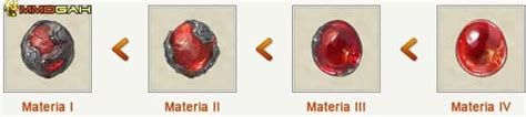 Final Fantasy XIV Materia Guide: How to Create and Attach Materia .